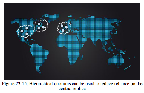 sre_hierarchical_quorums.png